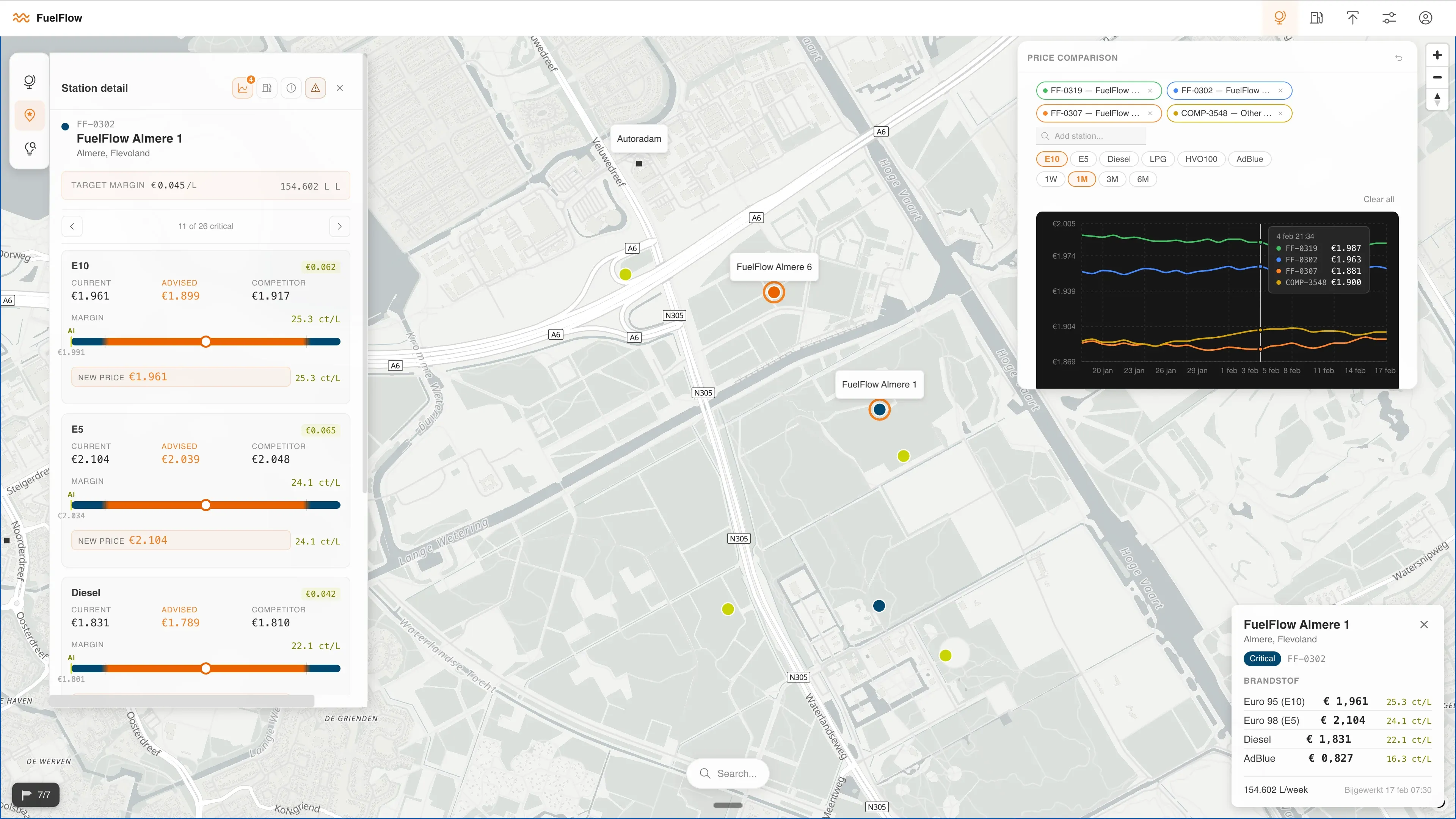 AI Fuel Pricing Tool