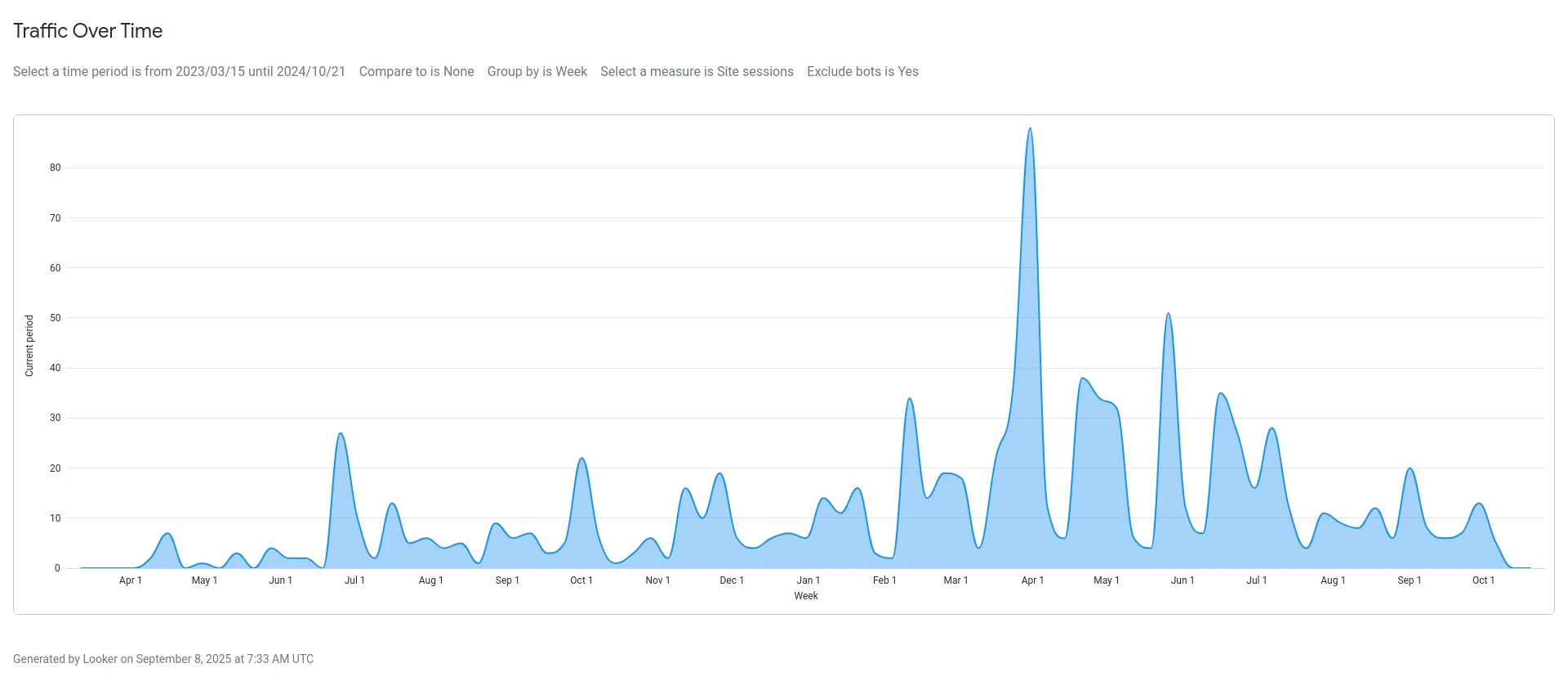 Phase 1 — The Musician's Instinct detail 2